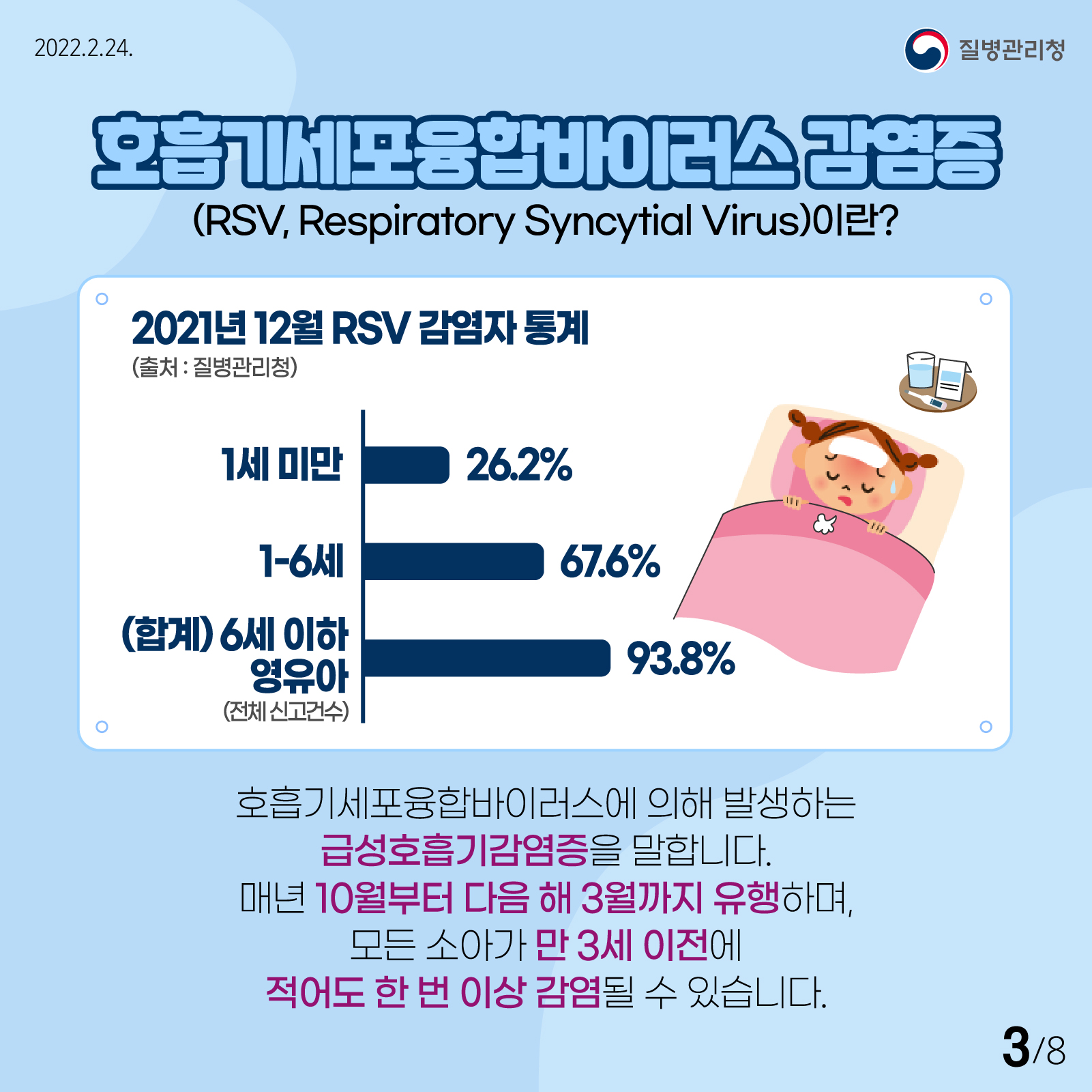 2022 2 24 û 8 3, ȣ⼼չ̷  (RSV, Respiratory Syncytial Virus)̶? 2021 12 RSV   (ó : û) 1 ̸ 26.2% 1-6 67.6% 6  (ü ŰǼ) 93.8%, ȣ⼼չ̷  ߻ϴ ޼ȣⰨ մϴ. ų 10   3 ϸ,  Ҿư  3     ̻   ֽϴ.